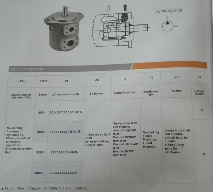 Kualitas tinggi untuk pompa baling-baling tunggal seri SQP3-25 yang dibuat di Cina